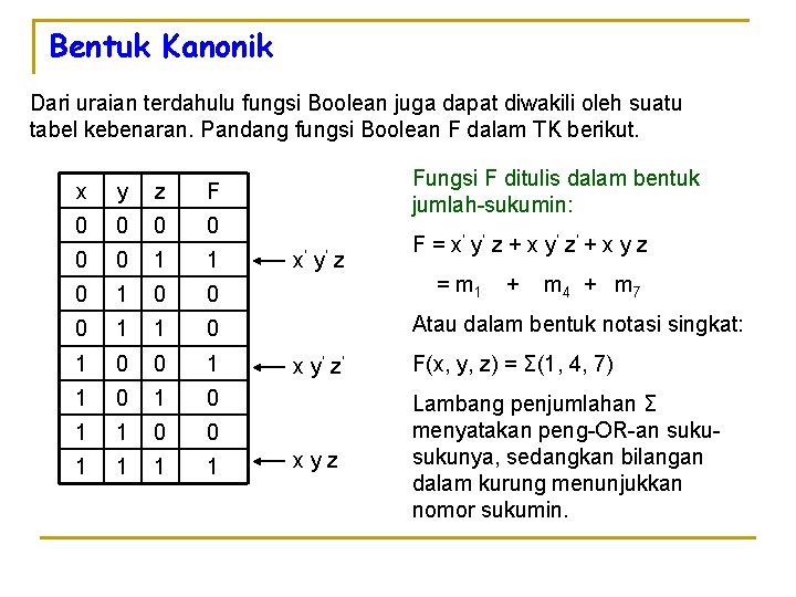 Bentuk Kanonik Dari uraian terdahulu fungsi Boolean juga dapat diwakili oleh suatu tabel kebenaran.