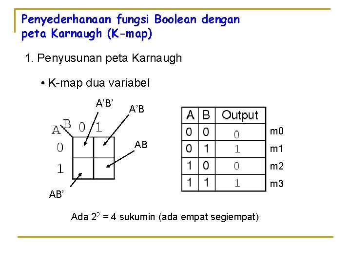 Penyederhanaan fungsi Boolean dengan peta Karnaugh (K-map) 1. Penyusunan peta Karnaugh • K-map dua