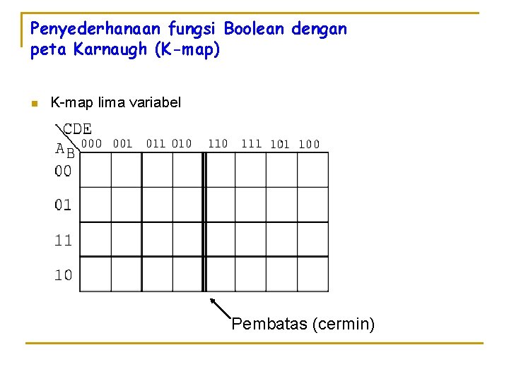 Penyederhanaan fungsi Boolean dengan peta Karnaugh (K-map) n K-map lima variabel Pembatas (cermin) 