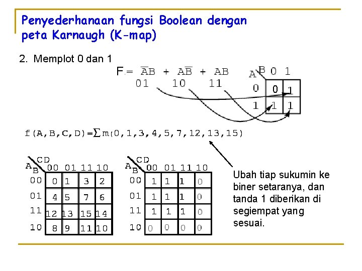 Penyederhanaan fungsi Boolean dengan peta Karnaugh (K-map) 2. Memplot 0 dan 1 F 0