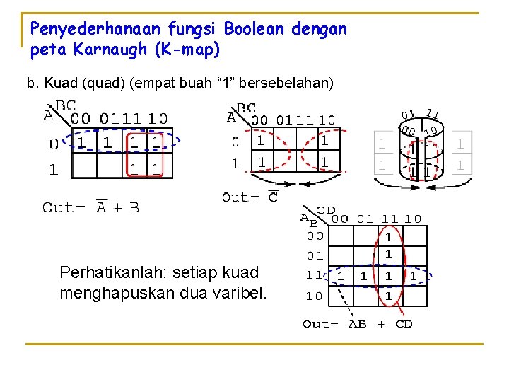 Penyederhanaan fungsi Boolean dengan peta Karnaugh (K-map) b. Kuad (quad) (empat buah “ 1”