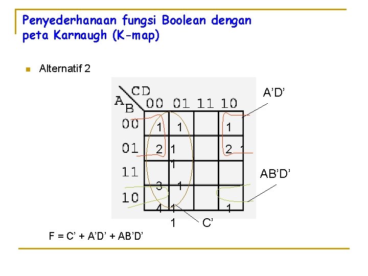 Penyederhanaan fungsi Boolean dengan peta Karnaugh (K-map) n Alternatif 2 A’D’ 1 1 1