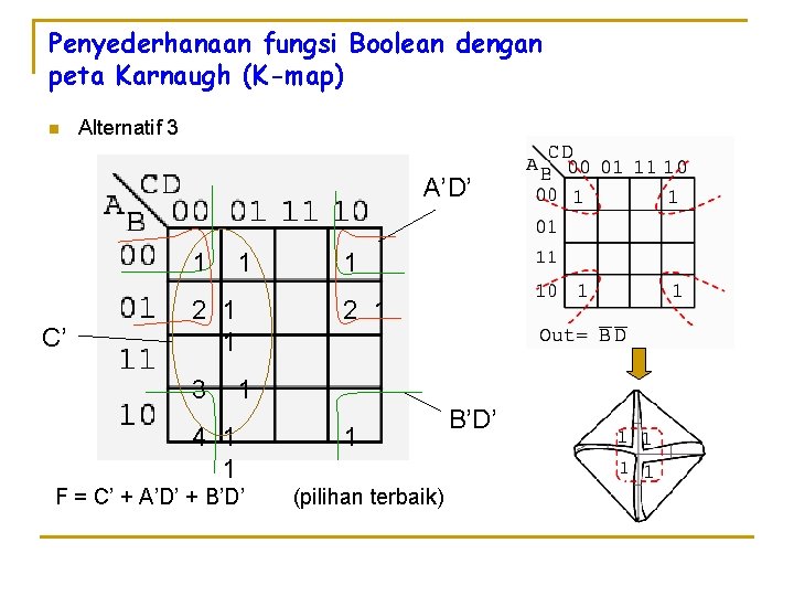Penyederhanaan fungsi Boolean dengan peta Karnaugh (K-map) n Alternatif 3 A’D’ 1 C’ 1