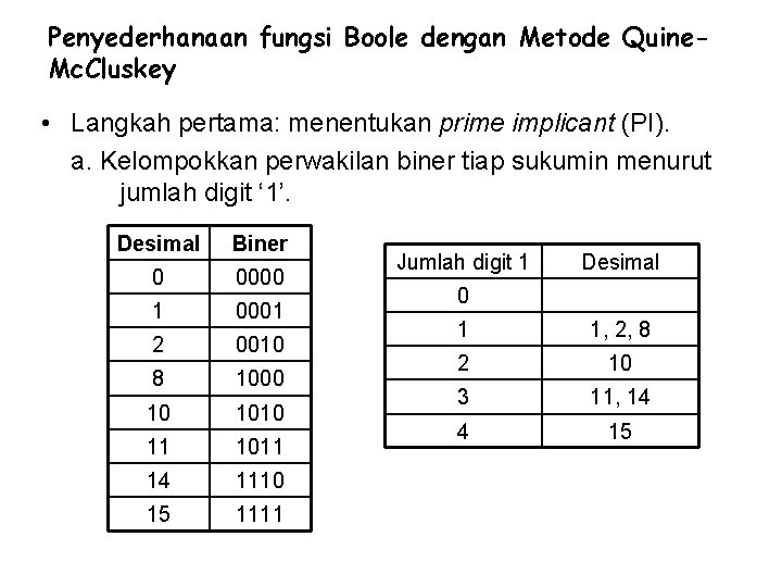 Penyederhanaan fungsi Boole dengan Metode Quine. Mc. Cluskey • Langkah pertama: menentukan prime implicant