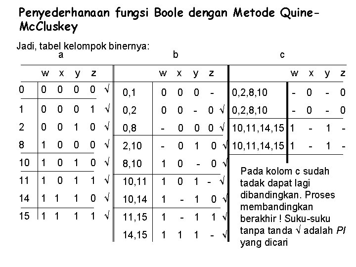 Penyederhanaan fungsi Boole dengan Metode Quine. Mc. Cluskey Jadi, tabel kelompok binernya: a w