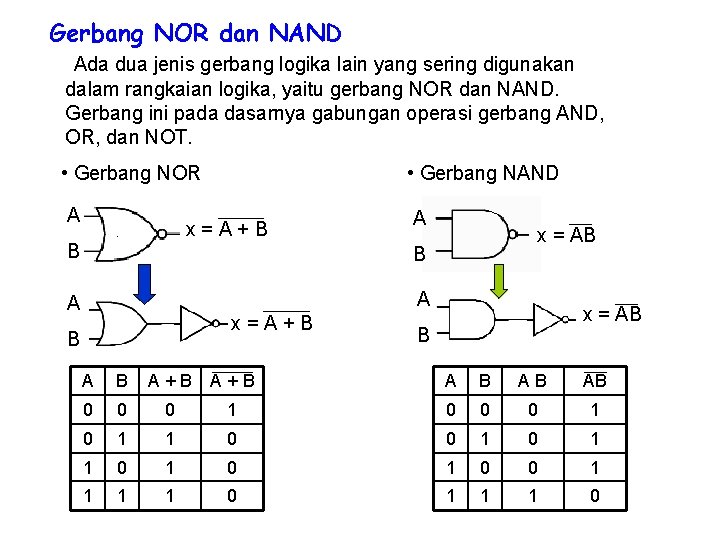 Gerbang NOR dan NAND Ada dua jenis gerbang logika lain yang sering digunakan dalam