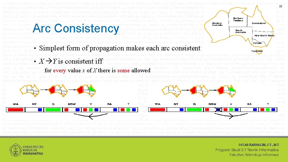 25 Arc Consistency • Simplest form of propagation makes each arc consistent • X