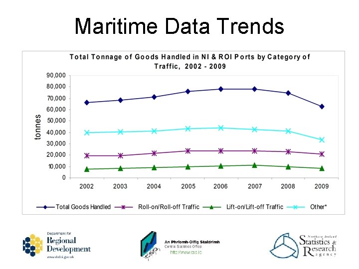 Maritime Data Trends 