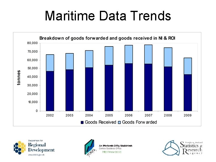 Maritime Data Trends 