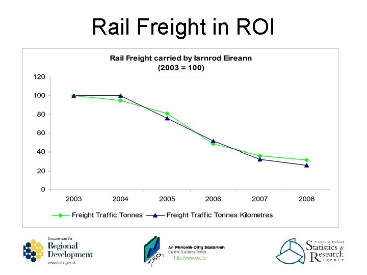 Rail Freight in ROI 