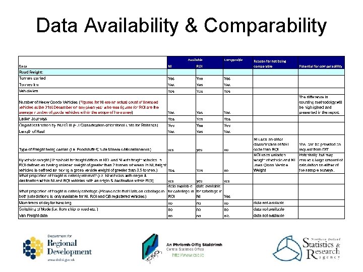 Data Availability & Comparability 