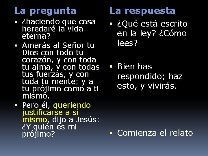 La pregunta La respuesta ¿haciendo que cosa heredaré la vida eterna? Amarás al Señor