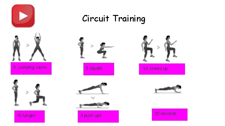 Circuit Training 5 Jumping Jacks 10 lunges 5 squats 3 push ups 10 knees
