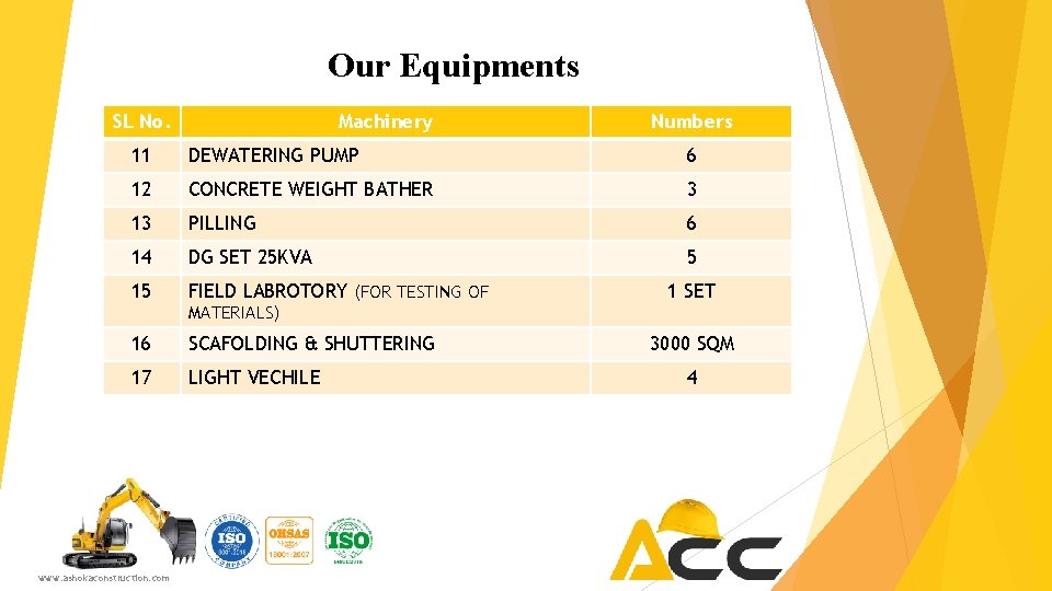 Our Equipments SL No. Machinery Numbers 11 DEWATERING PUMP 6 12 CONCRETE WEIGHT BATHER