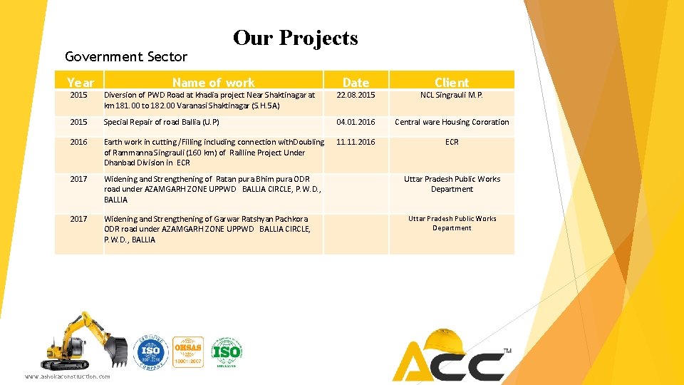 Government Sector Year Our Projects Name of work Date Client 2015 Diversion of PWD