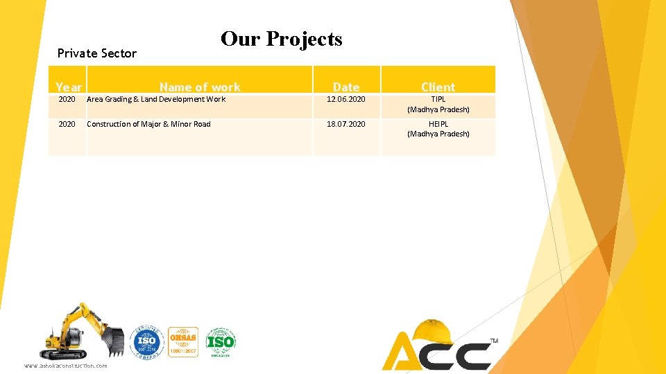 Our Projects Private Sector Year Name of work Date Client 2020 Area Grading &