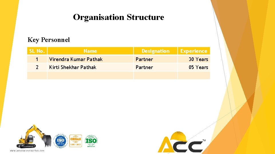 Organisation Structure Key Personnel SL No. Name Designation Experience 1 Virendra Kumar Pathak Partner