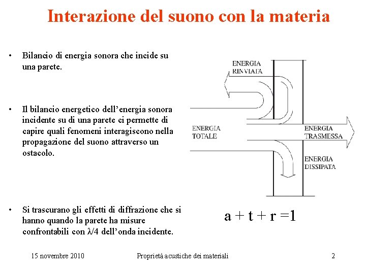 Interazione del suono con la materia • Bilancio di energia sonora che incide su