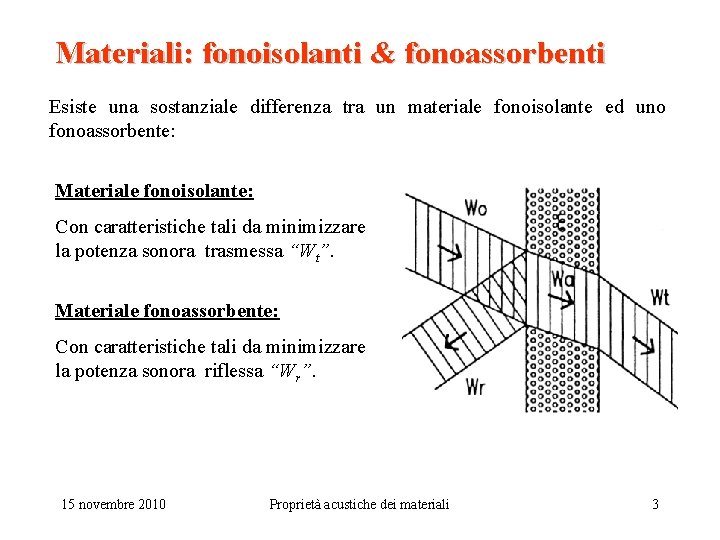 Materiali: fonoisolanti & fonoassorbenti Esiste una sostanziale differenza tra un materiale fonoisolante ed uno