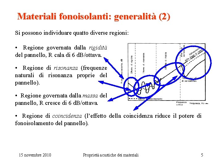 Materiali fonoisolanti: generalità (2) Si possono individuare quatto diverse regioni: • Regione governata dalla