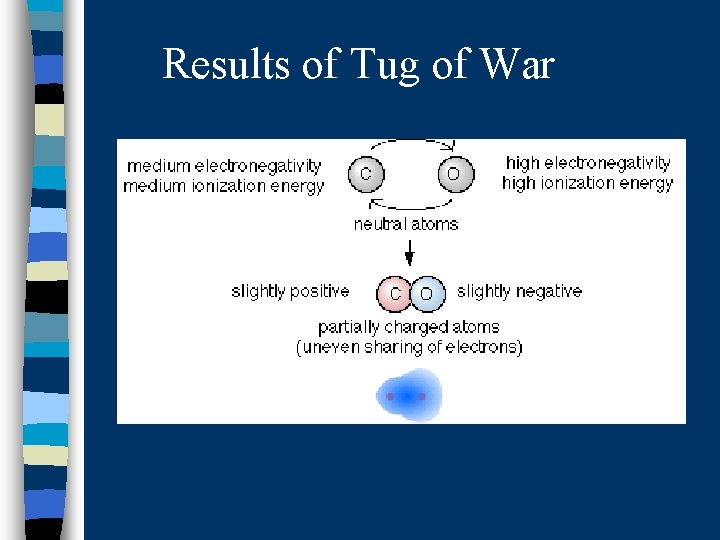 Results of Tug of War 