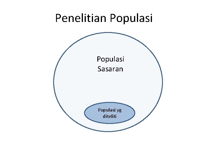 Penelitian Populasi Sasaran Populasi yg diteliti 