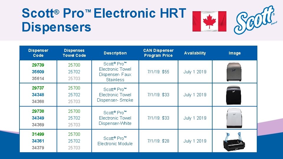 Scott® Pro™ Electronic HRT Dispensers Dispenser Code Dispenses Towel Code 29739 25700 35609 25702