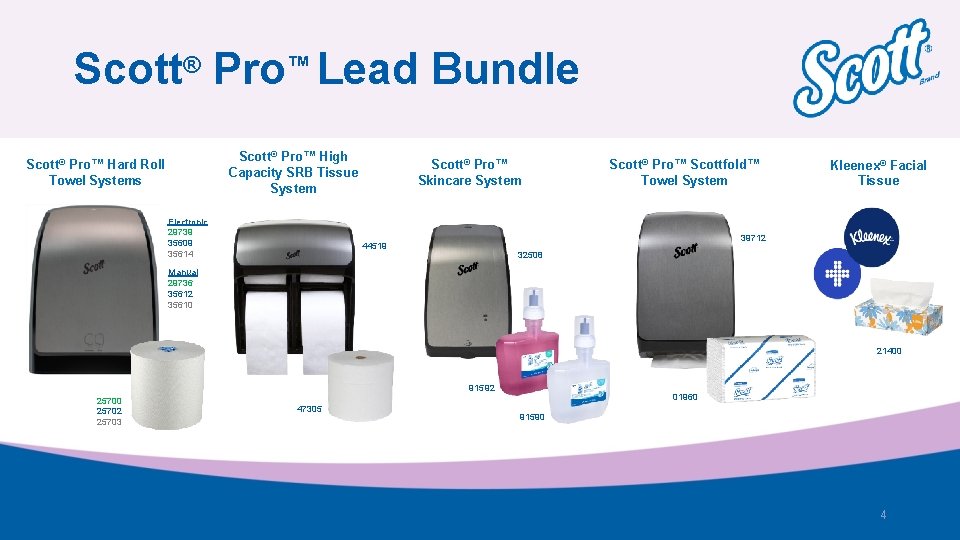 Scott® Pro™ Lead Bundle Scott® Pro™ High Capacity SRB Tissue System Scott® Pro™ Hard