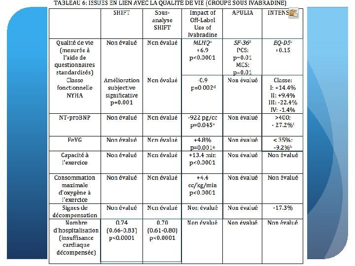 Résultats (suite) 