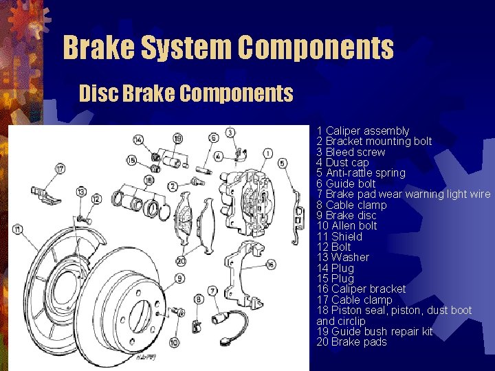 Brake System Fundamentals Chapter 71 Basic Brake System
