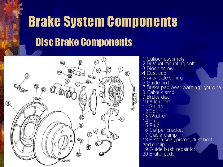 Brake System Components Disc Brake Components • 1 Caliper assembly 2 Bracket mounting bolt