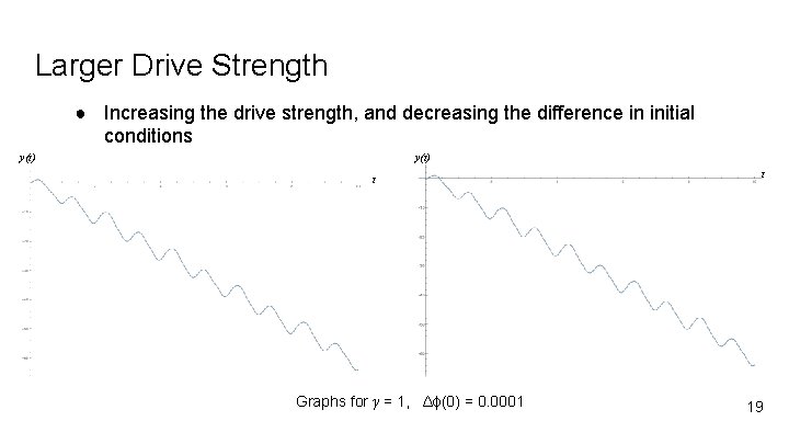 Larger Drive Strength ● Increasing the drive strength, and decreasing the difference in initial