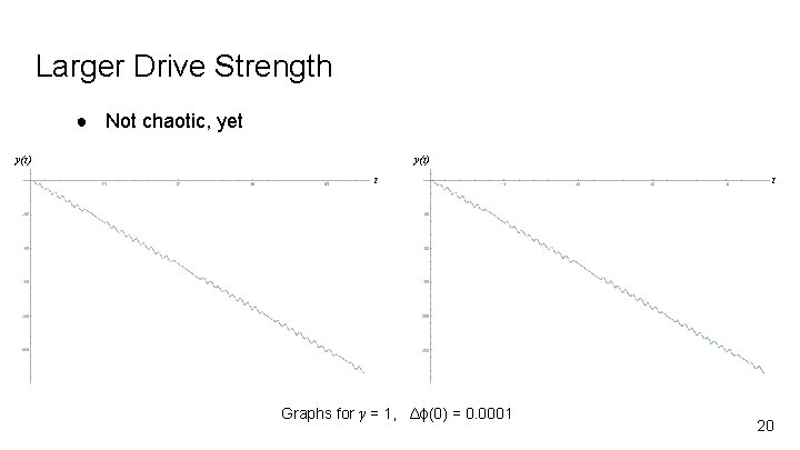 Larger Drive Strength ● Not chaotic, yet y(t) t Graphs for γ = 1,