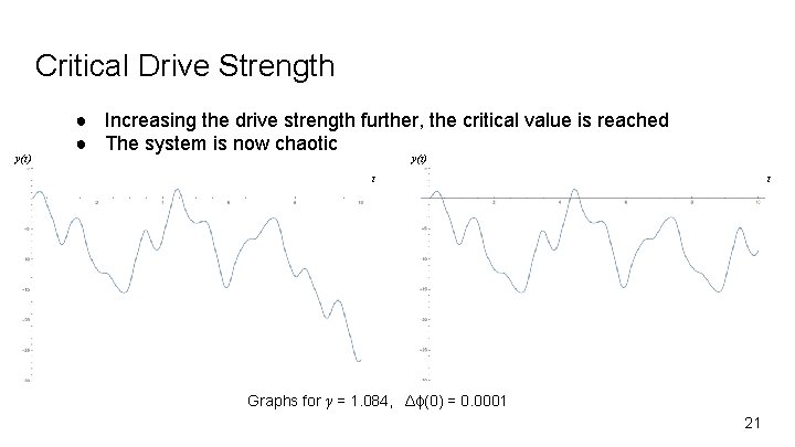 Critical Drive Strength y(t) ● Increasing the drive strength further, the critical value is