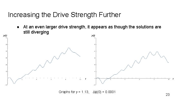 Increasing the Drive Strength Further y(t) ● At an even larger drive strength, it