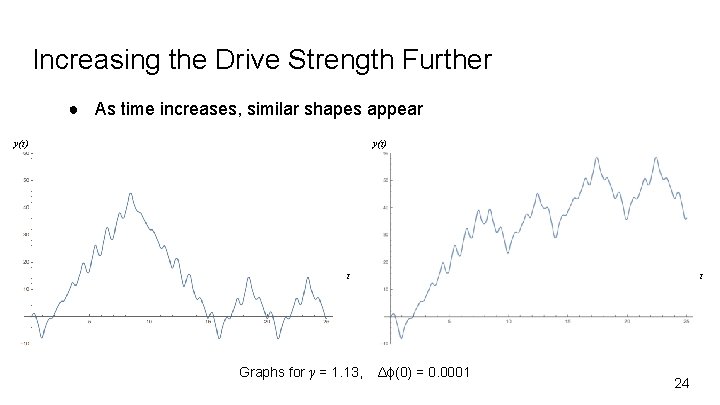 Increasing the Drive Strength Further ● As time increases, similar shapes appear y(t) t