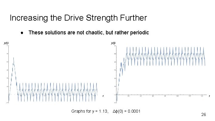 Increasing the Drive Strength Further ● These solutions are not chaotic, but rather periodic