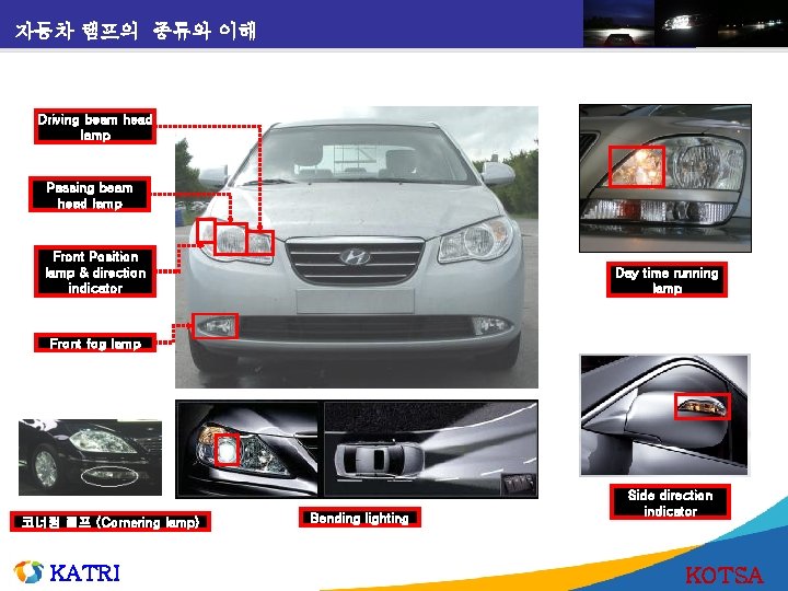 자동차 램프의 종류와 이해 Driving beam head lamp Passing beam head lamp Front Position