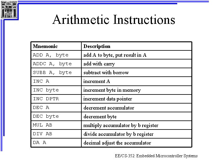 Arithmetic Instructions Mnemonic Description ADD A, byte add A to byte, put result in