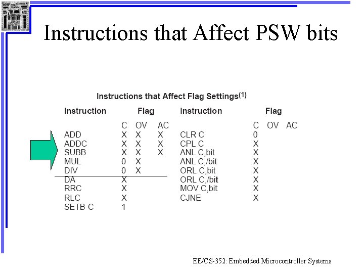 Instructions that Affect PSW bits EE/CS-352: Embedded Microcontroller Systems 