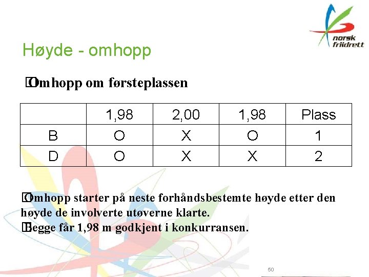 Høyde - omhopp � Omhopp om førsteplassen B D 1, 98 O O 2,