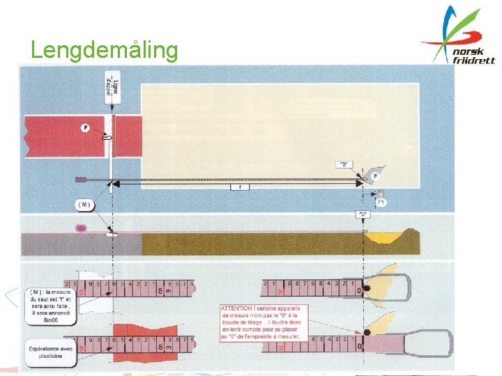 Lengdemåling 54 