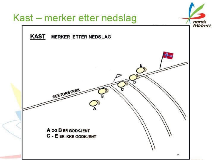 Kast – merker etter nedslag 58 