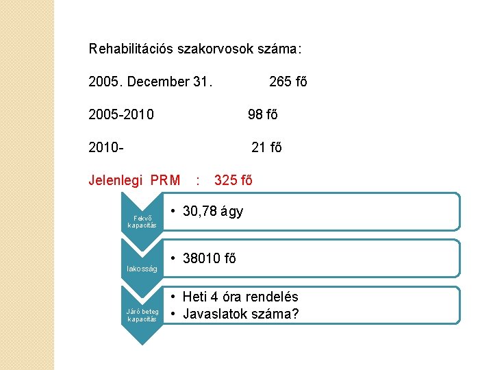 Rehabilitációs szakorvosok száma: 2005. December 31. 265 fő 2005 -2010 98 fő 2010 -