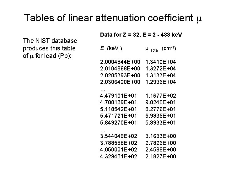 Tables of linear attenuation coefficient m The NIST database produces this table of m
