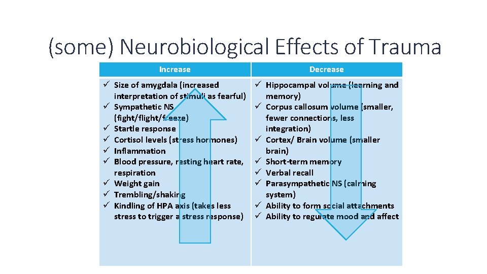 (some) Neurobiological Effects of Trauma Increase Decrease ü Size of amygdala (increased interpretation of