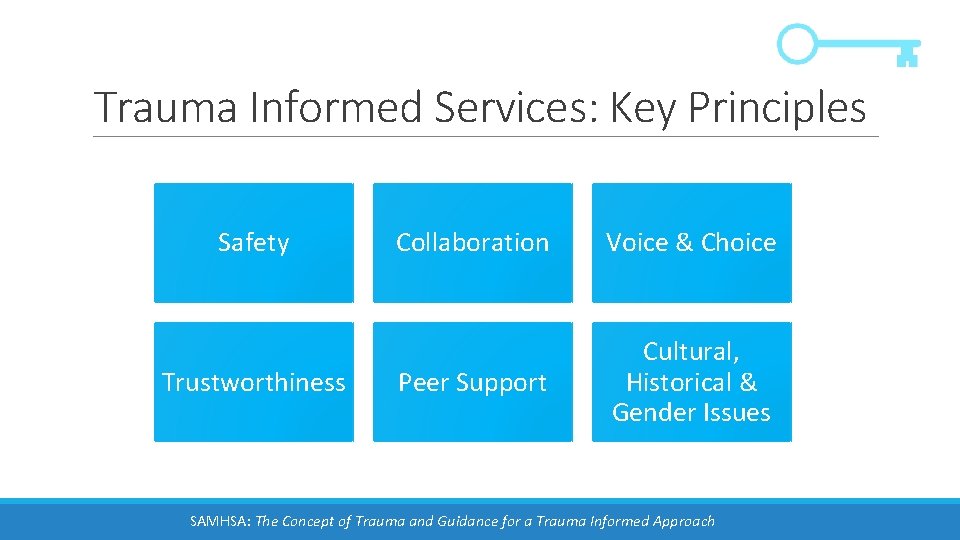 Trauma Informed Services: Key Principles Safety Trustworthiness Collaboration Voice & Choice Peer Support Cultural,