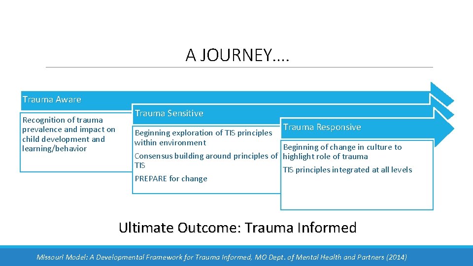A JOURNEY…. Trauma Aware Recognition of trauma prevalence and impact on child development and