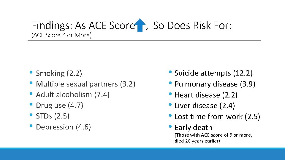 Findings: As ACE Score , So Does Risk For: (ACE Score 4 or More)