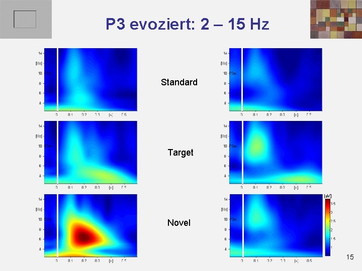 P 3 evoziert: 2 – 15 Hz Standard Target [m. V] Novel 15 